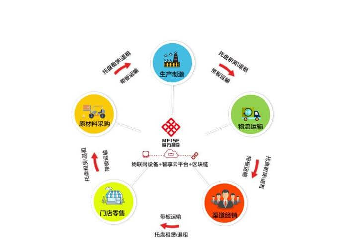 免费法律咨询平台