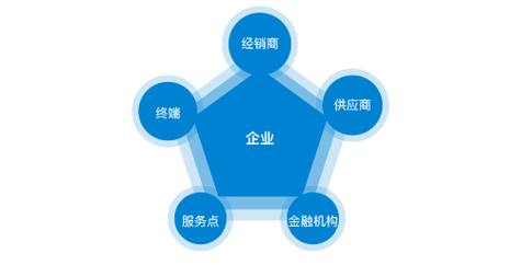 养老保险个人账户基金投资..